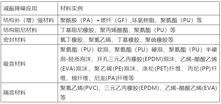防異響材料的應用實例